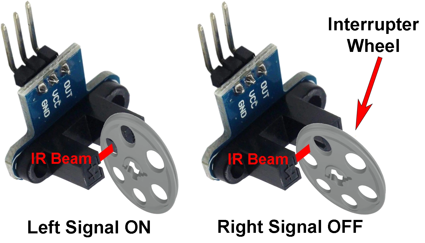 Diagram of a two-photogate encoder
