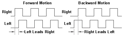 Diagram of signals